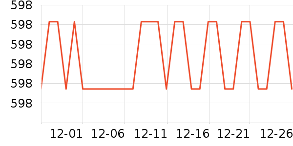 �����ص������ʷ�۸�