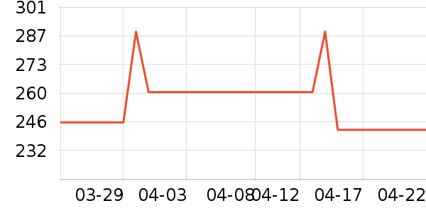 COCO BELLAŮʽ������ʷ�۸�
