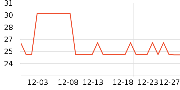 �ֹ�������������ʷ�۸�