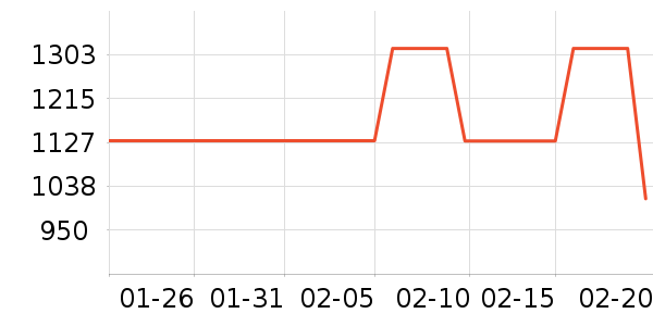 ŮʽƤ����ʷ�۸�