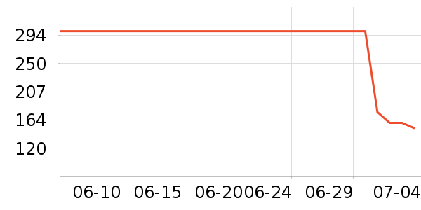 Doctor's Bestά//пʷ۸