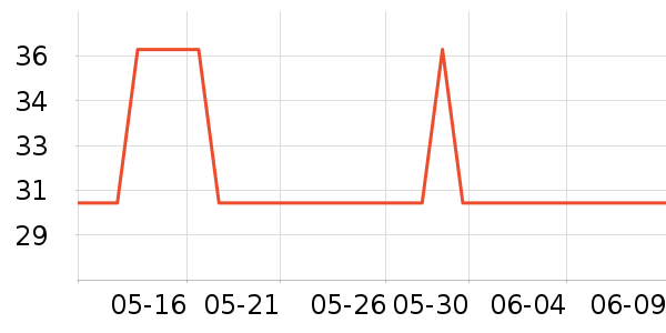 �����������ˮ��ʷ�۸�