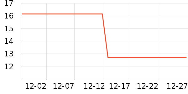 ��������������ʷ�۸�