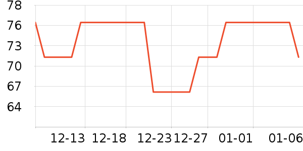 ȫ��ʱ��ʪ����ʷ�۸�