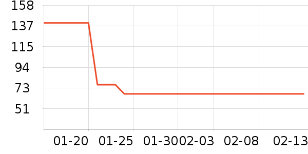 ȫ��ʱ��ʪ����ʷ�۸�