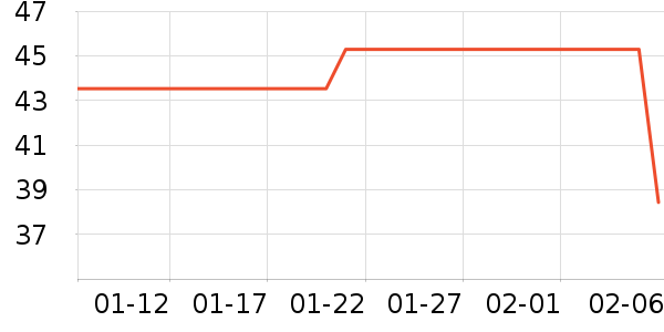 �º͸��/������ʷ�۸�