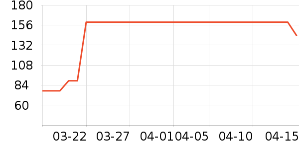 �������˶�װ��ʷ�۸�