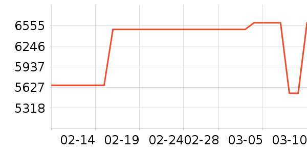 ͶӰ�����ʷ�۸�