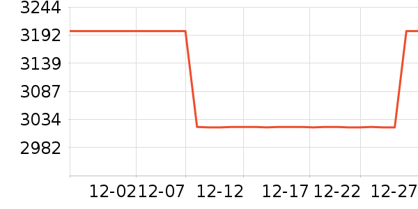 ���䵺��������ʷ�۸�