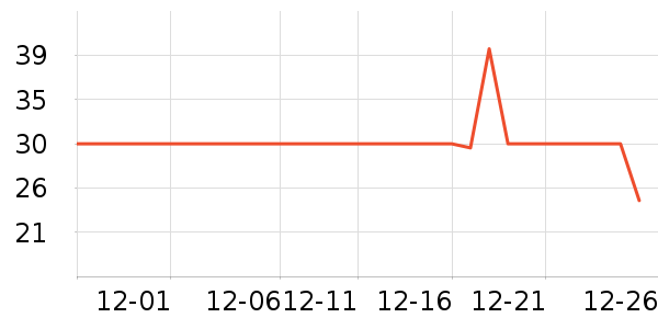 �����س���С������ʷ�۸�