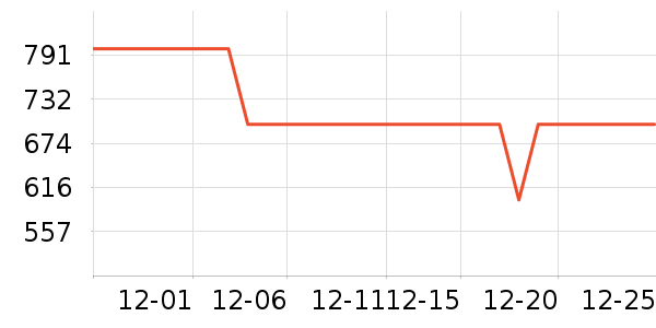 �������˶��п�/������ʷ�۸�