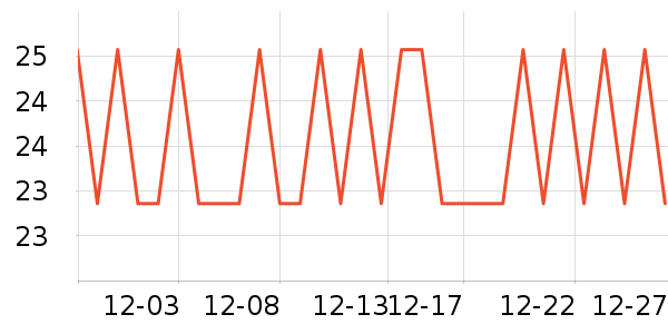 �������/������ʷ�۸�