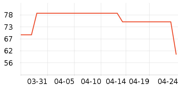 Ůʽ������ʷ�۸�