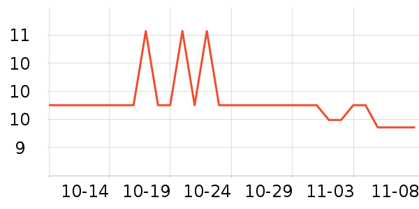 Ӣ��ҽ��һ���Բ;���ʷ�۸�