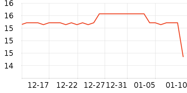 ����������������ʷ�۸�