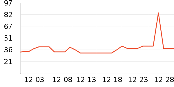 �Ź�������ʷ�۸�