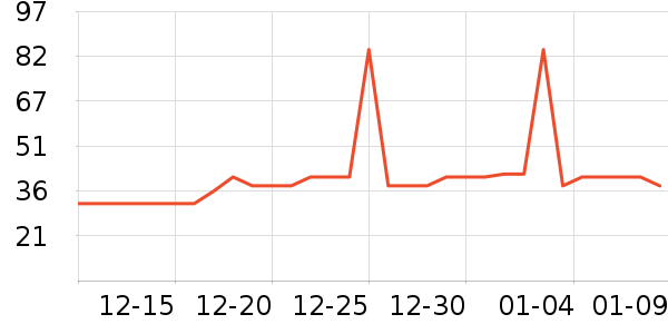 �Ź�������ʷ�۸�