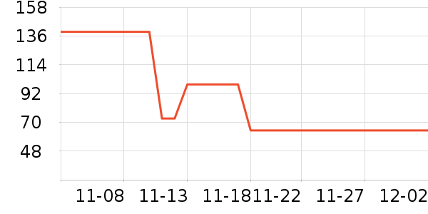 ����/������ʷ�۸�