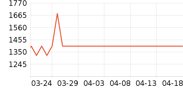 ��Ӱ׾���ʷ�۸�