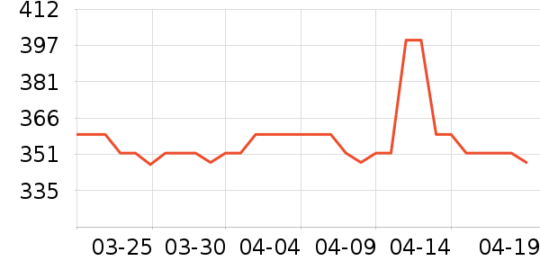 DOMIAMIAӤͯ����/������ʷ�۸�