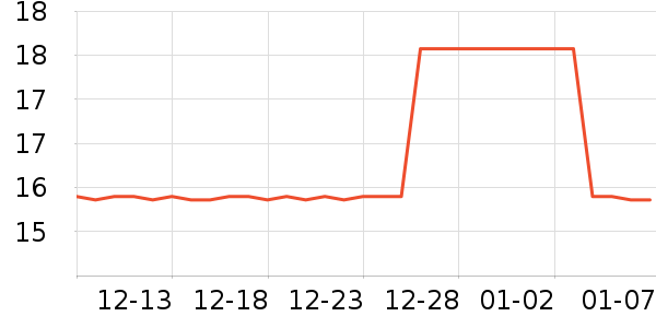 �������˶�������ʷ�۸�