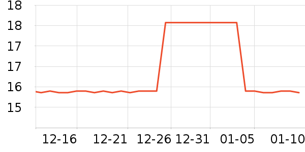 �������˶�������ʷ�۸�