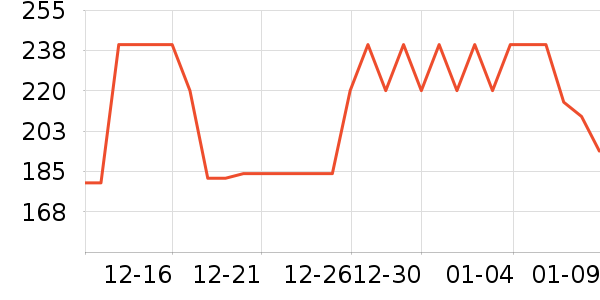 ֲ����ü��/ü��/ü����ʷ�۸�