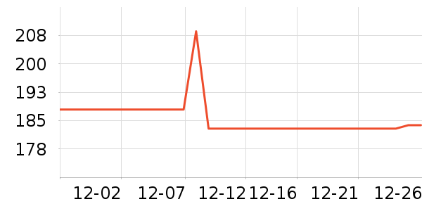 ���ɿ�˹���ݳ�����ʷ�۸�