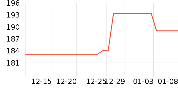 ���ɿ�˹���ݳ�����ʷ�۸�