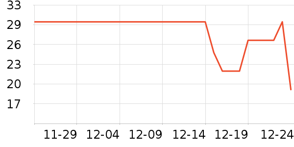 AJI����/������ʷ�۸�