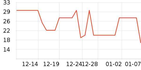 AJI����/������ʷ�۸�