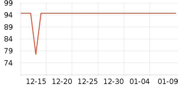 �˶��������г���/�����ʷ�۸�