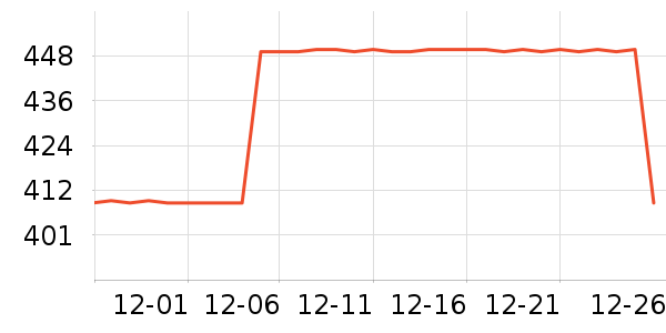 ����װ�ε���ʷ�۸�