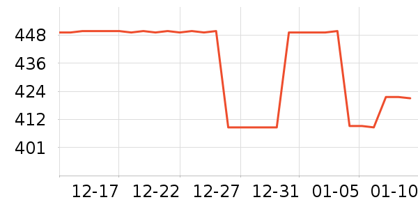 ����װ�ε���ʷ�۸�
