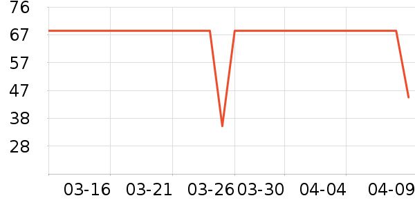 ������ʷ�۸�