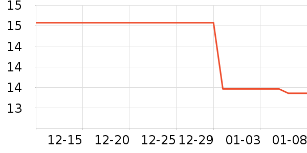 ��ױ���ʴ���/������ʷ�۸�
