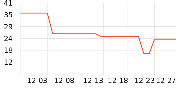 ���û���������ʷ�۸�