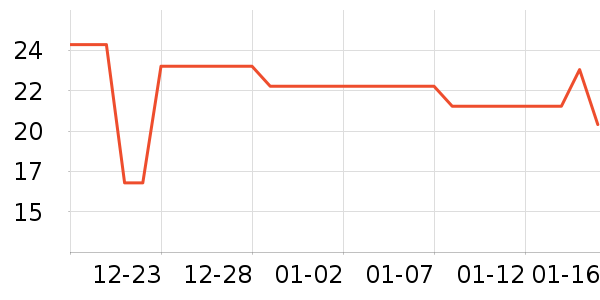 ���û���������ʷ�۸�