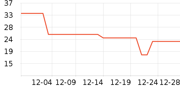 ���û���������ʷ�۸�