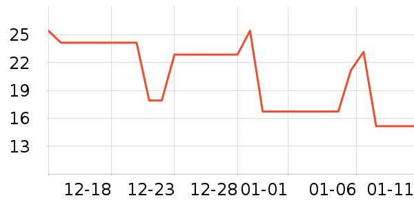 ���û���������ʷ�۸�