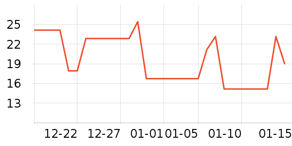 ���û���������ʷ�۸�