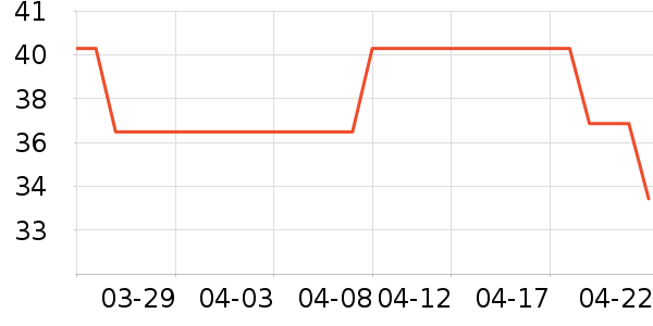 �߽�˿��������ʷ�۸�