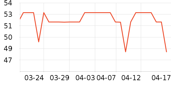 SONAXϴ��������ʷ�۸�