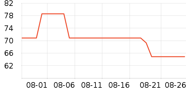 �𲩱�Я/�ƶ���Դ��ʷ�۸�