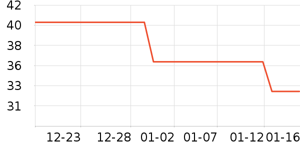 �óԵ����/������ʷ�۸�