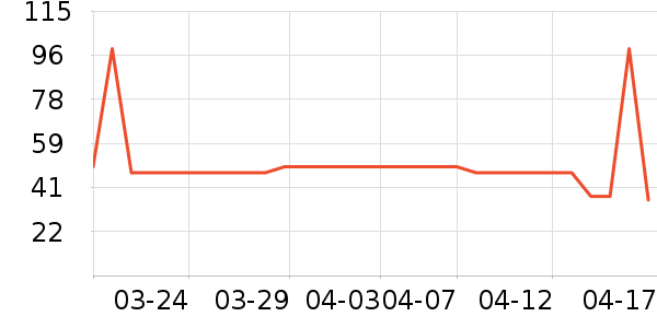 PipingRockά����/������/����п����ʷ�۸�