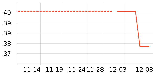 ��������ʷ�۸�