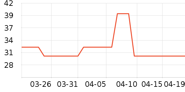 �����ݵ���ʷ�۸�