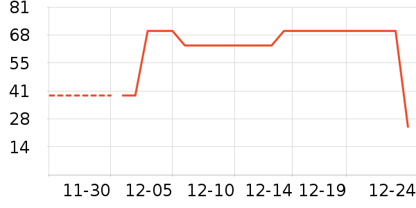 �ݵ���ʷ�۸�