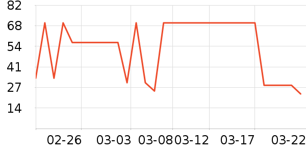 �ݵ���ʷ�۸�